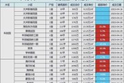 房价走势2024预测_买房最佳时机是几月