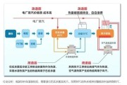 中程节能技术有限公司怎么样_节能改造方案有哪些