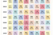 2024年值得投资的冷门行业有哪些_冷门行业投资回报率有多高