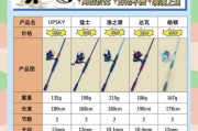 什么鱼竿适合新手_路亚竿怎么选