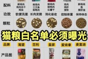 宠物食品哪个牌子好_如何挑选狗粮猫粮