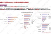 2024年市场营销趋势_企业如何精准获客