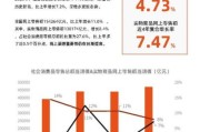2024网购趋势_如何抓住红利