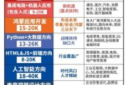 2024年IT行业学什么技术好_互联网发展前景如何