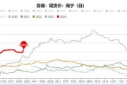 2017白糖价格走势_白糖行业供需现状