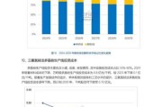 2024年光伏行业前景怎么样_分布式光伏投资回报率