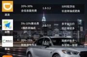 网约车司机收入怎么算_网约车平台抽成比例是多少
