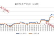 2013电解铝行业产能过剩_电解铝价格走势