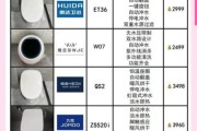 智能卫浴哪个品牌好_智能马桶怎么选