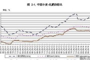 2016化肥价格走势_化肥行业现状分析