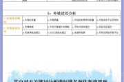 SEO优化怎么做_2017年行业分析