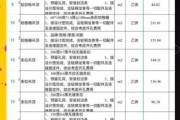 装修建材怎么选_2024环保材料价格表