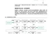 煤化工发展前景怎么样_煤化工产业链延伸方向