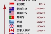 移民哪个国家好_移民需要多少钱