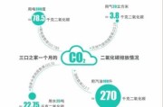 碳排放核算方法_碳中和路径有哪些