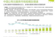 云计算行业未来五年发展趋势_企业如何选型云服务