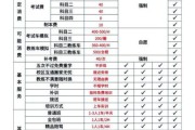驾校报名费多少钱_如何选择靠谱驾校