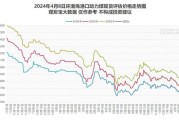 2013年煤炭价格走势_煤炭行业产能过剩怎么办