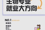 生物技术行业前景如何_生物技术行业就业方向
