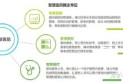 医院管理前景怎么样_未来医院管理趋势