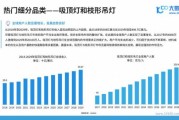 2015年LED照明行业前景如何_LED照明价格战还会持续多久