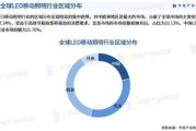 中国LED行业前景如何_2024年LED照明市场趋势