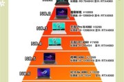 2024年游戏本选购指南_如何挑选高性价比笔记本