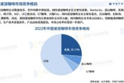 咖啡行业现状分析_2024年还能开咖啡店吗