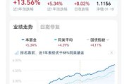 互联网理财图表怎么看_新手如何看懂收益曲线