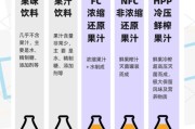 果汁市场前景怎么样_健康果汁创业机会大吗