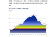 2025年白酒行业前景如何_白酒行业未来五年发展趋势