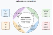 休闲农业前景怎么样_休闲农业有哪些盈利模式