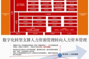 轻工行业未来五年发展趋势_轻工企业如何数字化转型