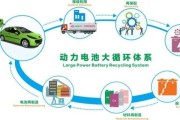 锂电池行业前景怎么样_锂电池回收利用有哪些难点