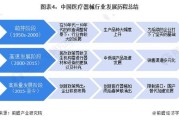 医疗器械行业前景怎么样_未来十年发展机会在哪