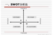 会展行业SWOT分析_会展行业如何突破瓶颈