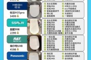 洁具卫浴品牌怎么选_智能马桶有必要买吗