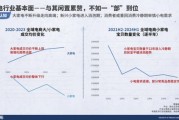 家电行业复苏信号_2024下半年消费趋势