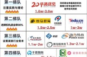 中国培训行业现状_如何选择靠谱培训机构