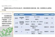 2016网贷行业分析_网贷平台还能投吗