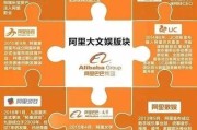 阿里巴巴行业地位怎么样_阿里巴巴核心竞争力有哪些