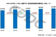2024年广告投放怎么做_广告行业环境分析