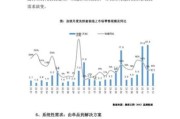 零售行业市场现状如何_2024年零售行业趋势预测