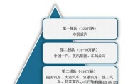 2014年重卡销量下滑原因_重卡行业未来走势如何