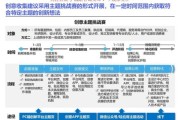产业互联网创新研究_如何落地实施