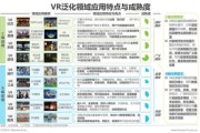 虚拟现实行业前景如何_2024年VR市场增长趋势