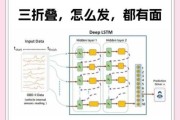 sqm前景怎么样_sqm未来发展趋势