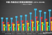 丹麦互联网发展现状_丹麦数字基础设施如何领先欧洲