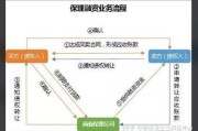 商业保理公司注册条件_商业保理盈利模式