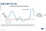 制糖行业未来五年发展趋势_全球食糖供需格局如何演变